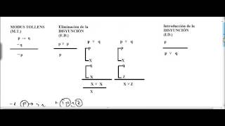 Lógica proposicional Deducciones MODUS TOLLENS Eliminación e Introducción DISYUNCIÓN [upl. by Tindall510]