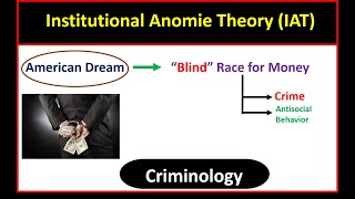 Institutional Anomie Theory  Criminological Perspective  Criminology  CSS criminology Lectures [upl. by Shea]