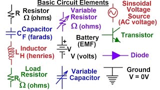 Electrical Engineering Basic Concepts 2 of 7 Basic Circuit Elements [upl. by Nnyrat318]