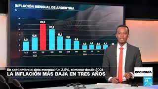 Milei hunde la inflación a su nivel más bajo en dos años [upl. by Zebapda]