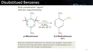 Sustitución Electrofílica Aromática II [upl. by Adnovahs4]