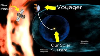 Following Voyager How New Space Missions Will Unveil the Secrets of the Heliosphere [upl. by Eedissac]