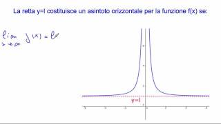 Limite finito di una funzione per x che tende allinfinito  Asintoti Orizzontali [upl. by Connor]