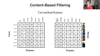 Building a MovieLens Recommender System [upl. by Eelano]