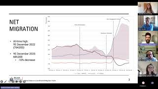 Reflecting on Recent Trends in UK Immigration [upl. by Chavey885]