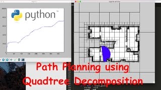 Path Planning using Quad Tree Decomposition  Code in Python [upl. by Alethea]