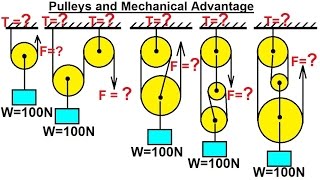 Mechanical Engineering Particle Equilibrium 12 of 19 Pulleys and Mechanical Advantage [upl. by Laamak998]