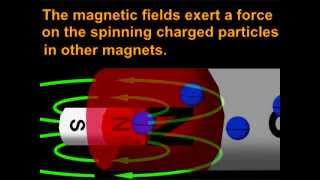 Voltage Current Electricity Magnetism [upl. by Nitsua254]