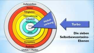 Selbstbewusstsein stärken auf allen 7 Ebenen und dauerhaft selbstbewusster werden [upl. by Celle]