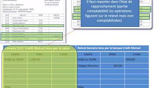 Létat de rapprochement bancaire [upl. by Bourgeois]