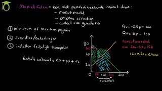 Marktfalen amp overheidsingrijpen met een minimum prijs  economie uitleg [upl. by Kciredor202]