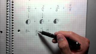 Understanding Equivalent Fractions  Best Explanation [upl. by Alysoun]