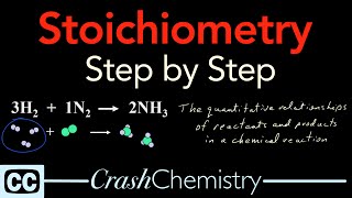 Stoichiometry Tutorial Step by Step Video  review problems explained  Crash Chemistry Academy [upl. by Lampert986]