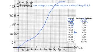 4 Deskriptiv statistik  Grupperede observationer  Sumkurve [upl. by Bess649]