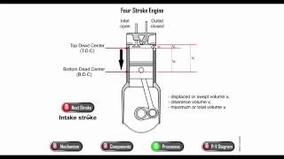 Science Please  The Internal Combustion Engine [upl. by Shaffer]