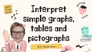 INTERPRET SIMPLE GRAPHS TABLES AND PICTOGRAPHS QUARTER 4 MODULE 9 Ms Mariae [upl. by Airetnuhs]