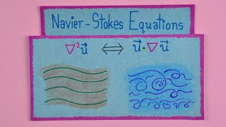 Navier Stokes Equation  A MillionDollar Question in Fluid Mechanics [upl. by Noitsuj]