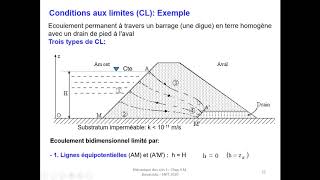 Cours Hydraulique des sols partie 2 [upl. by Crabb]