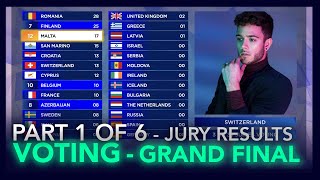 VOTING SIMULATION  JURY RESULTS  Grand Final Eurovision 2021 Part 1 of 6 [upl. by Ahsrav158]