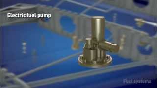 Parker Aerospace Fuel amp Inerting Systems Overview An animated fly through [upl. by Anitac]