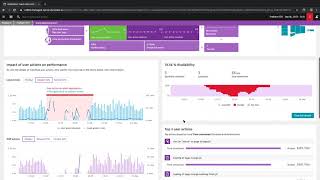 Dynatrace 10 Minute Demo [upl. by Aziar]