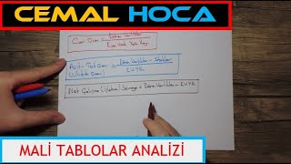 Finansal Tablolar Analizi │ Likidite Oranları │ Cari Oran Nasıl Hesaplanır │ Öğrenme Garantili [upl. by Ardisj]