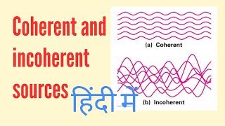 Coherent and incoherent sources of light in Hindi [upl. by Annazus]