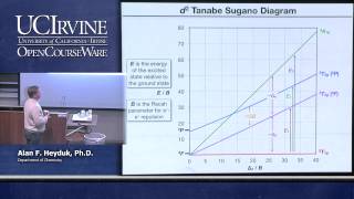 Chemistry 107 Inorganic Chemistry Lecture 28 [upl. by Neenaej904]