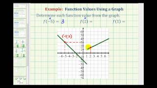 Ex 3 Determine a Function Value From a Piecewise Defined Graph [upl. by Jesse844]