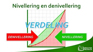 Nivellering en denivellering  Economie [upl. by Mandeville]