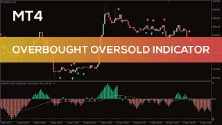 Overbought Oversold Indicator for MT4  OVERVIEW [upl. by Enalda]