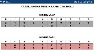 tabel angka mistik lama dan baru  revisi [upl. by Arihsak]