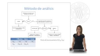 Polarización con Transistores MOSFET   UPV [upl. by Ynamad]