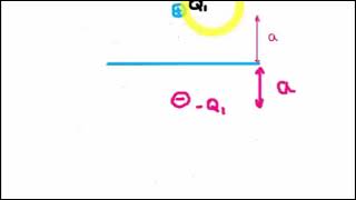 7 Method of Images and Capacitance [upl. by Ailliw]