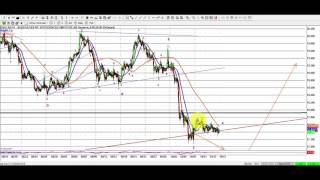 Elliott Wave Analysis of Gold  Silver SLV Barrick Gold amp Silver Standard as of 15th October 2016 [upl. by Anwahs]