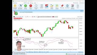 La chronique IsoBourse du 20 juillet 2024 Bourse Analyse Indices Actions CAC40 Nasdaq SP500 [upl. by Rebbecca976]