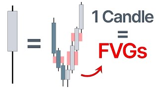 1 Candle Tells You Everything [upl. by Acisset]