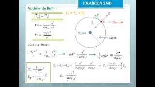 Cours Atomistique Part6 [upl. by Dorahs]