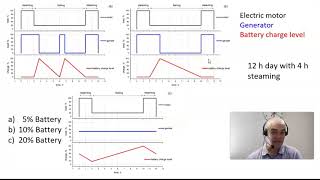 ICES ASC 2022 Presentatoin Electrification of small scale vessels [upl. by Norag]