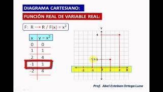 REPRESENTACIÓN GRÁFICA DE UNA FUNCIÓN [upl. by Lambertson]