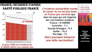 Gardasil et V contre l’hépatite B  les balances bénéficesrisques  Docteur Gérard Delépine [upl. by Valma]