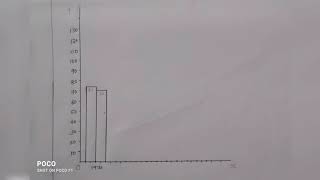 Multiple bar diagram [upl. by Acus]