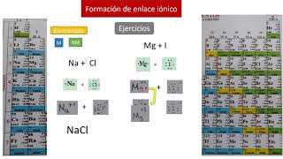 Formación de enlace iónico [upl. by Phira]