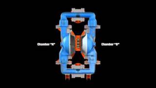 Wilden  How AirOperated DoubleDiaphram Pumps Work [upl. by Torbert]