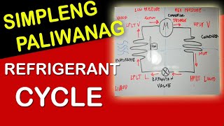 Basic Refrigeration Cycle  Pinoy Elektrisyan [upl. by Arza]