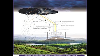 2024 Artificial Rainmaking By Peta Watt Double Laser System From Ground Initiation of Endothermic Re [upl. by Annaert964]