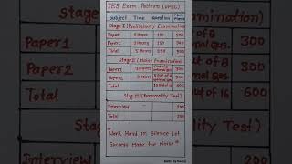 IES EXAM PATTERN  UPSC IES EXAM SYLLABUS  UPSC IES  upsc ies exam shorts [upl. by Enaz]