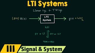 Linear TimeInvariant LTI Systems [upl. by Saxena]