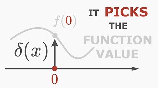 Diracs Delta Function [upl. by Francoise]