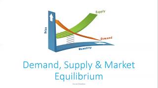 Demand supply and Market Equilibrium [upl. by Ahseei145]